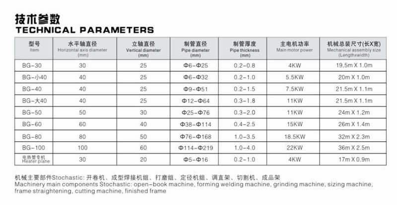 不锈钢焊管机 制管机 焊管成型机械设备