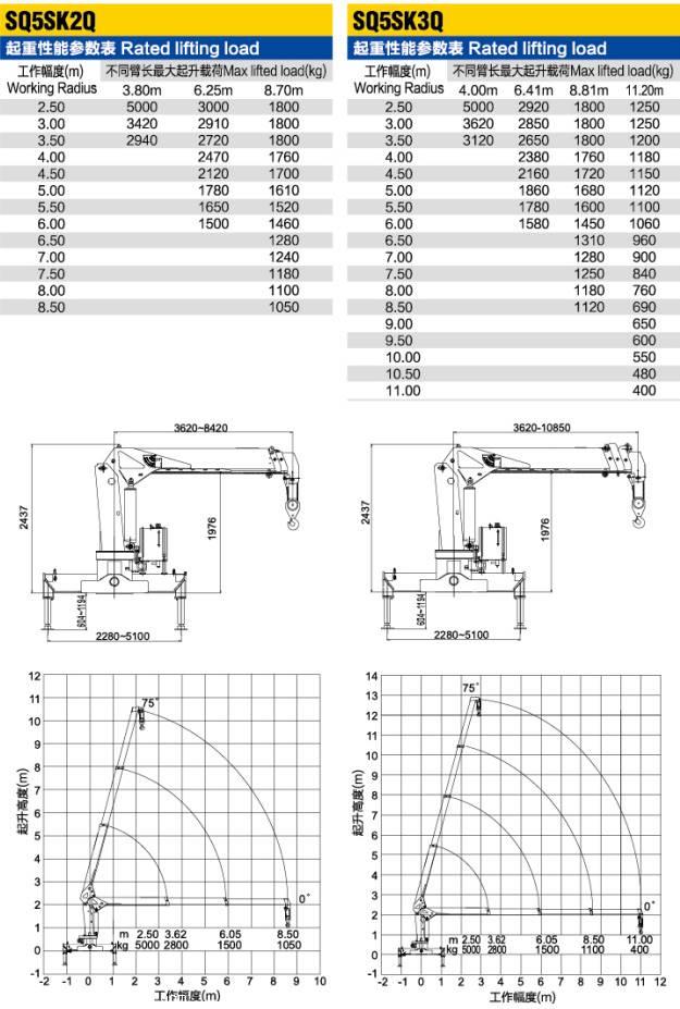 徐工随车吊5吨参数