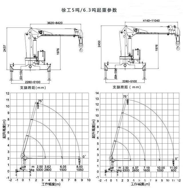 徐工随车吊6.3吨参数