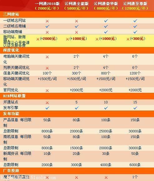 建立独立网站(电脑手机平板:一级域名网站)2.
