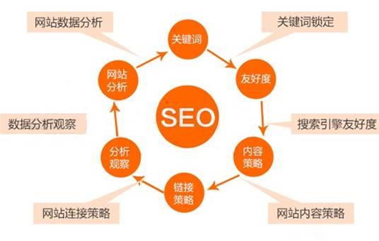 商品数量1所属系列seo关键词企业网站排名优化，网站关键词排名优化，企业