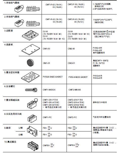 喜开理CKD单电控电磁阀PV5G-6-FG-S-5