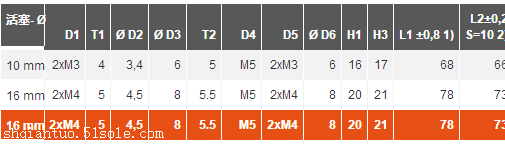 原装AVENTICS安沃驰R402000807双活塞气缸