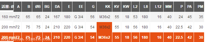持久耐用AVENTICS安沃驰R480627361拉杆气缸