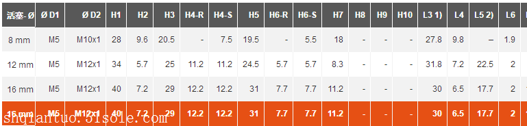 诚信经营AVENTICS安沃驰R480643803导向气缸