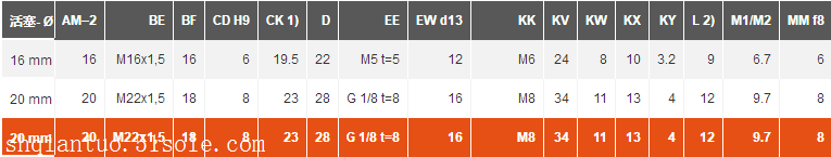 AVENTICS安沃驰R412020456微型气缸常见故障