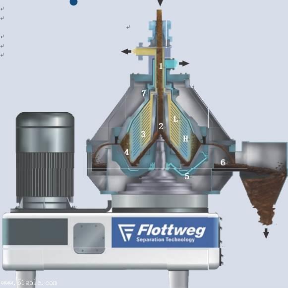 福乐伟碟片分离机蝶式离心机原理德国进口flottweg