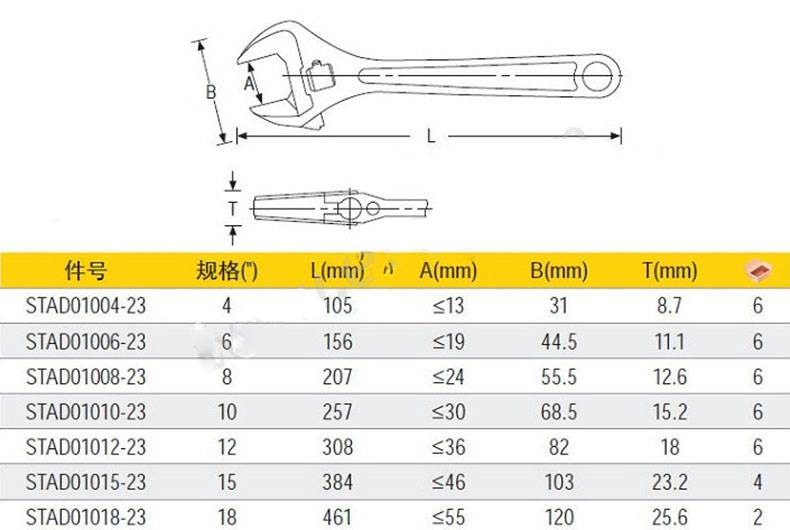 史丹利stad01015-23 b系列沾塑柄活动扳手15 375mm