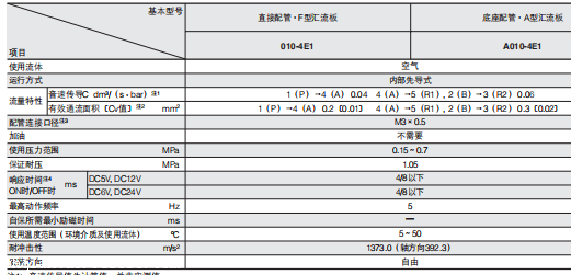 小金井KOGANEI先导式电磁阀010-4E1结构简图