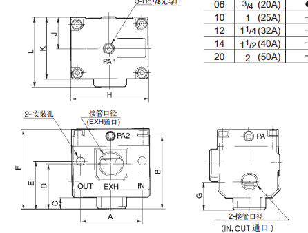 进口SMC气控阀VPA3185-14