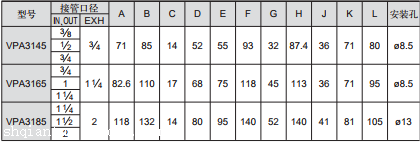 进口SMC气控阀VPA3185-14