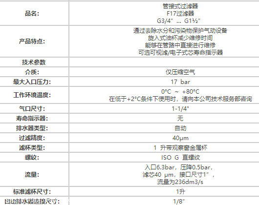 原装NORGREN诺冠F17-A00-A3DG通用过滤器