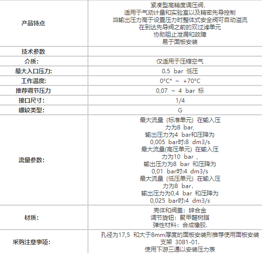 销售NORGREN诺冠11-818-987调压阀