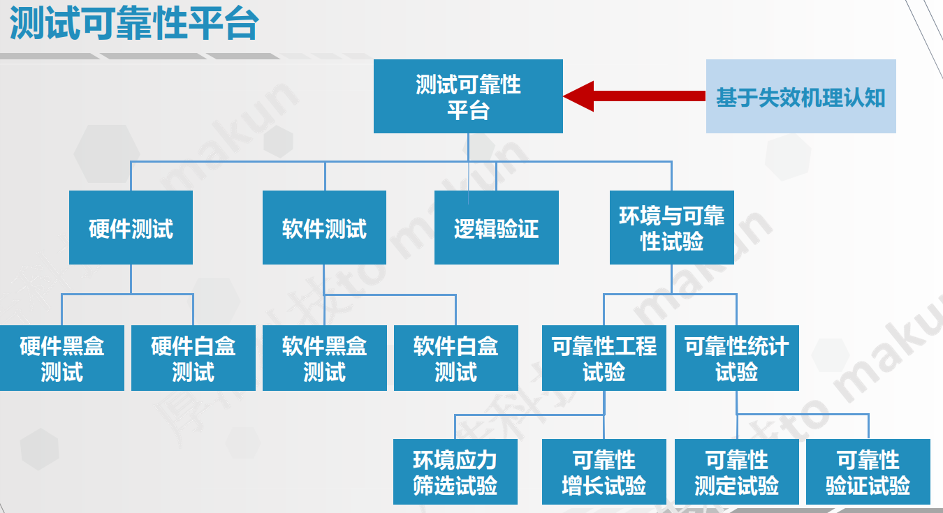 电子产品可靠性测试技术