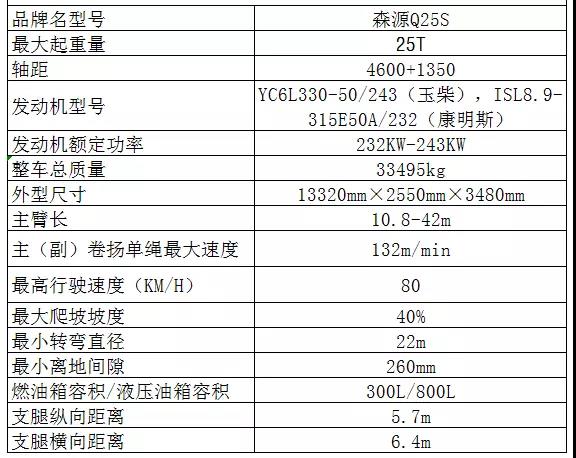 河南新款25吨吊车价格   25吨性能表