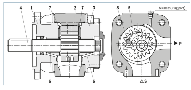 德国力士乐REXROTH内啮合齿轮泵/固定排量PGH-3X型