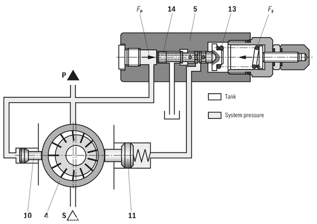 德国力士乐REXROTH先导式叶片泵主要特征及方法