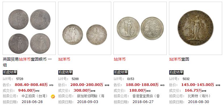 站洋币目前市场价格