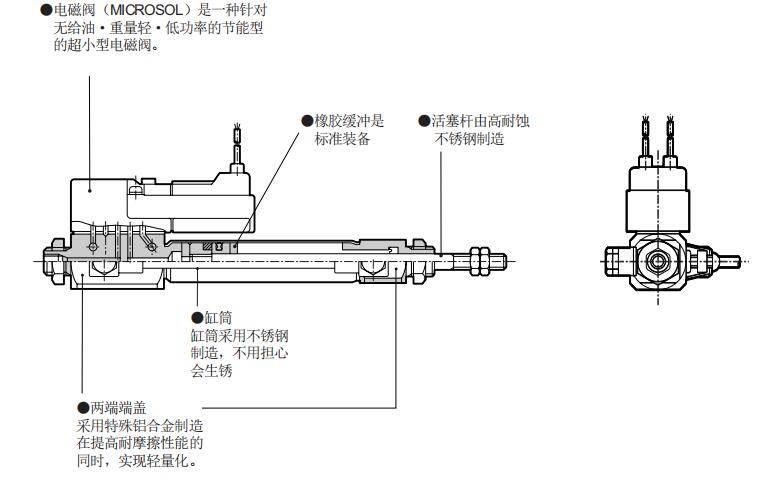 4F310E-TP-X ,日本CKD笔型气缸注意事项