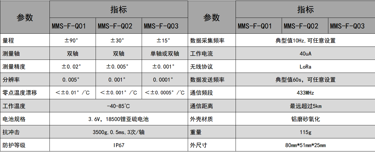 MMS-F-Q系列无线倾角传感器