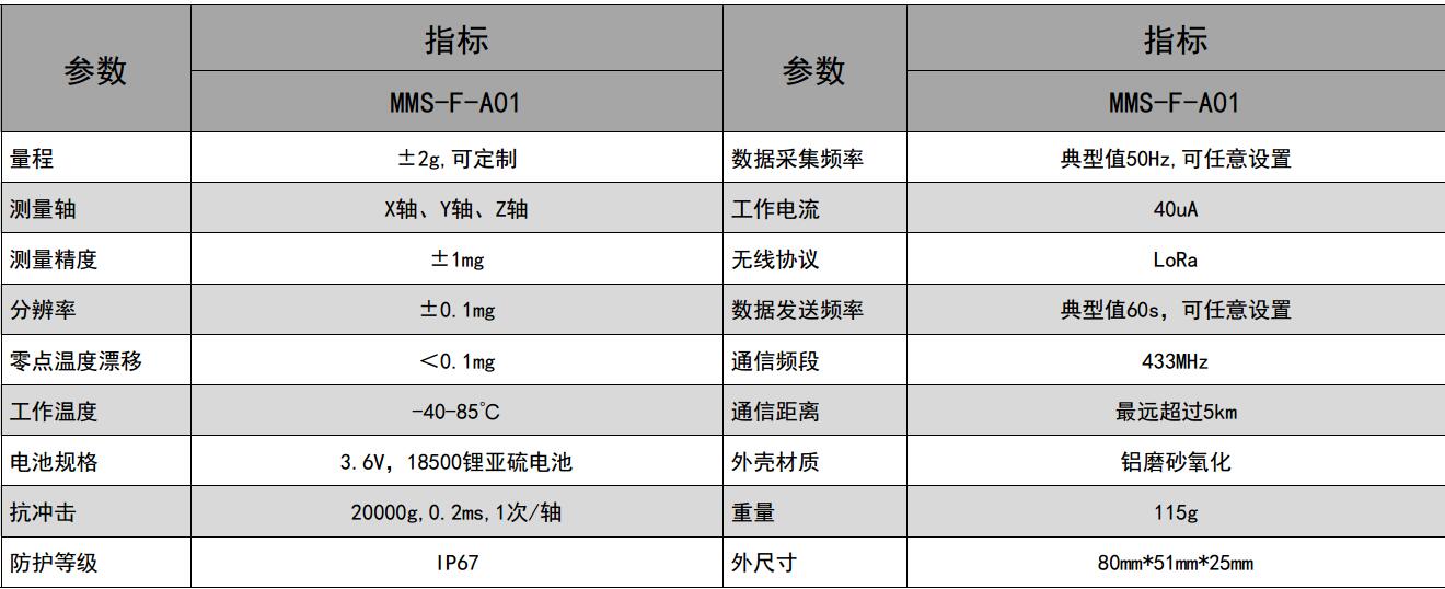 MMS-F-A01无线加速度传感器