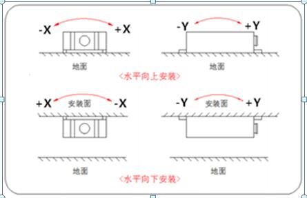 MMS-Q系列有线倾角传感器