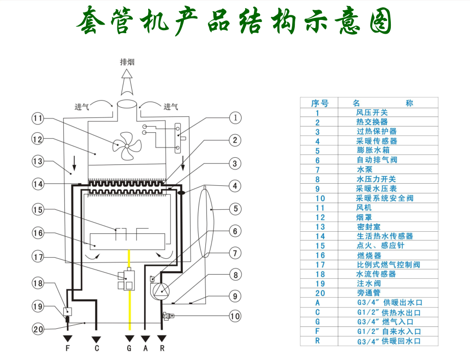 风机运行 --- 风压开关动作(闭合) --- 脉冲器点火 --- 燃气阀开启