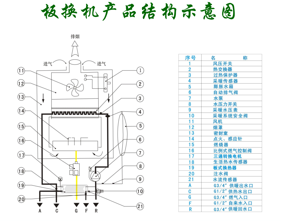 板换式燃气壁挂炉工作原理介绍