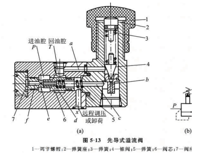 意大利阿托斯ATOS比例溢流阀功能数据RZMA-A-030/180M/PE