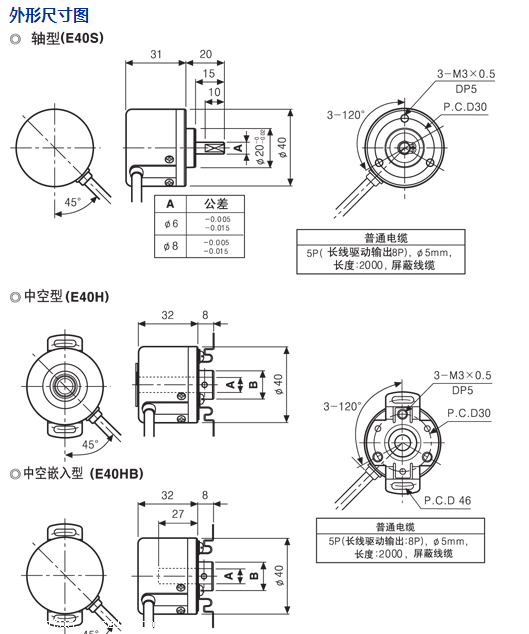 韩国奥托尼克斯AUTONICS旋转编码器E40S6-360-3-T-24性能指导