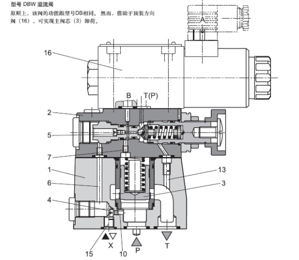 力士乐REXROTH电磁溢流阀DBW10B2-5X/100-6EW230N9K4