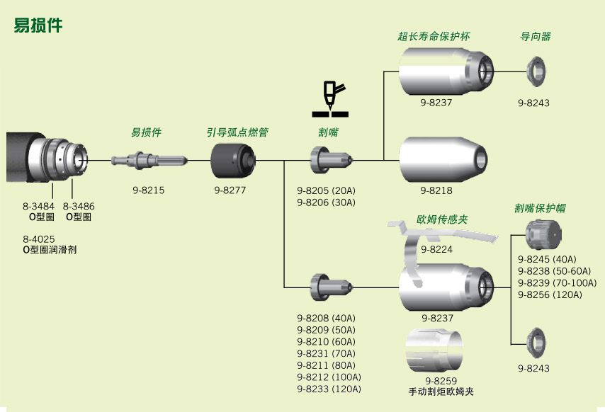 飞马特机用CN系列易损件