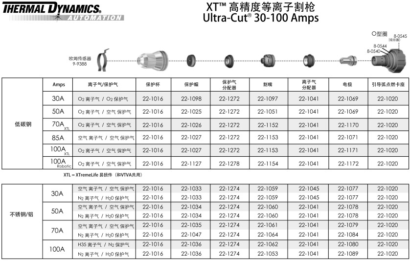 美国飞马特uc系列易损件