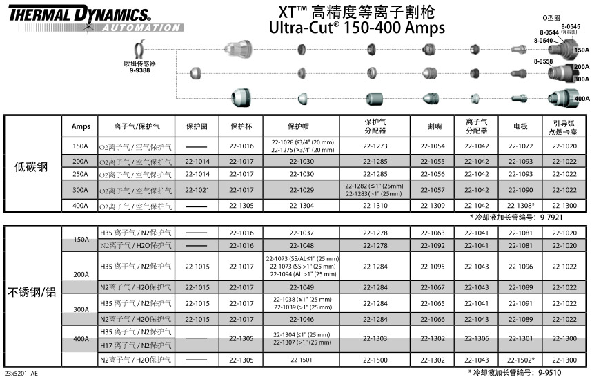 美国飞马特uc系列易损件