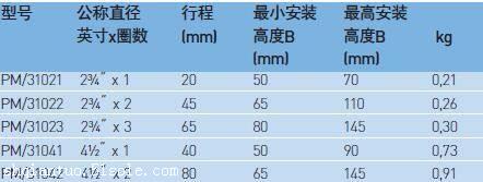 图片简介英国诺冠，B07-233-A1KG紧凑型皮囊气缸