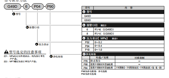 喜开理CKD压力表G59D-8-P10