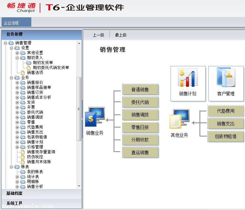 东莞用友erp长安用友虎门用友厚街用友南城用友清溪用友