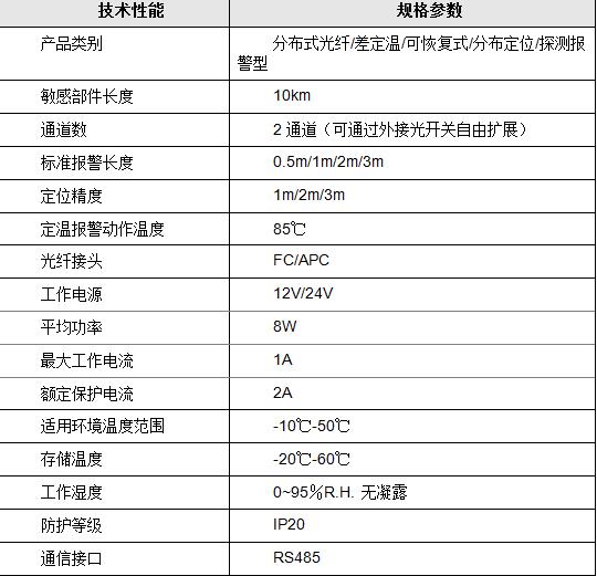 分布式光纤测温系统DTS