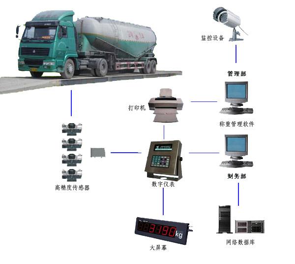 磅房无人值守系统——集思伟业机械科技有限