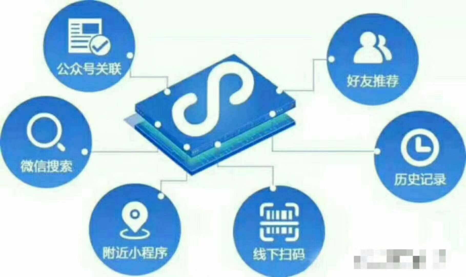 公众号开发及代运营,小程序开发,网站开发,各类网络渠道推广