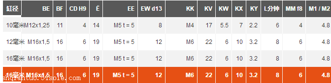 AVENTICS安沃驰0822432303气缸的操作演示
