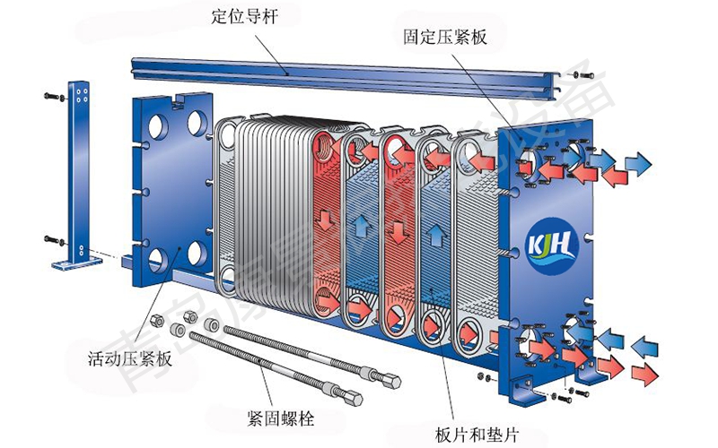 板式冷却器基本介绍