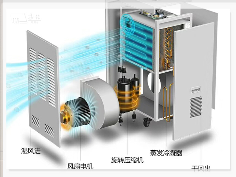 上海集佳仓库图书馆档案室除湿机