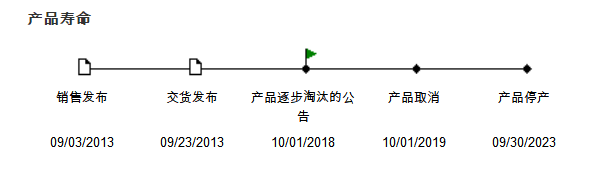 解读SIEMENS编码器1FL6044-1AF61-0AA1资料