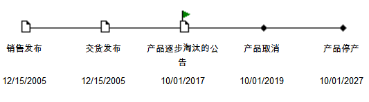 持久耐用型SIEMENS内置电机1PH2115-6WF41