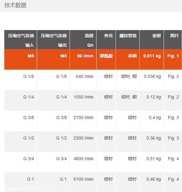 产品：进口德国原装AVENTICS梭阀OR