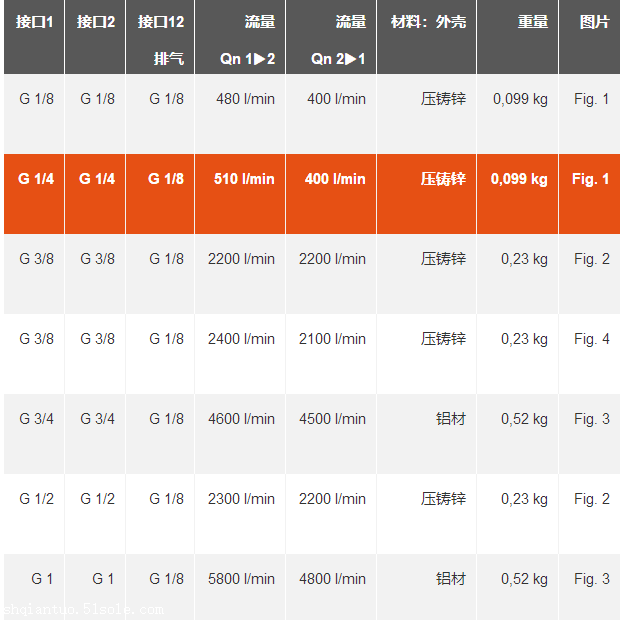 产品：进口德国原装AVENTICS先导式单向阀