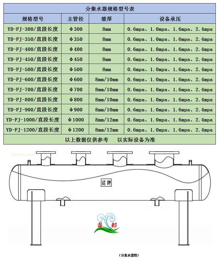 咸宁分集水器生产厂家