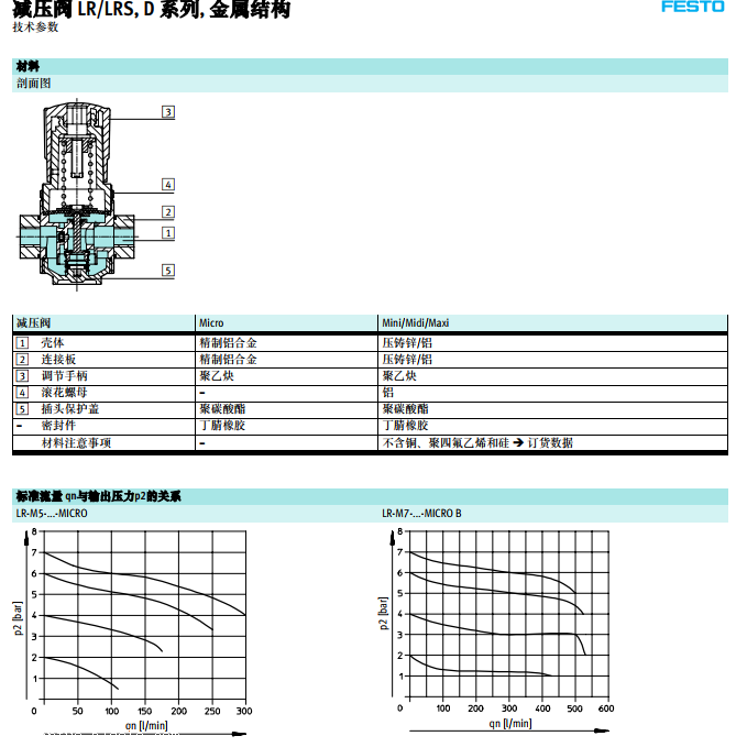 原装进口德国FESTO直动式减压阀LR-1/2-D-DI-MAXI