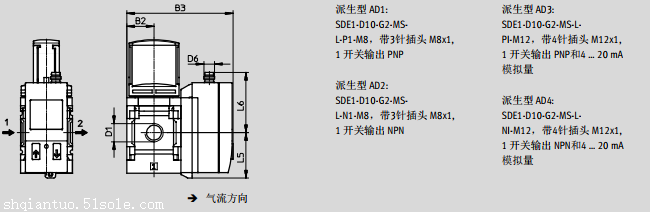 德国技术：FESTO软启动阀MS6-DE性能介绍